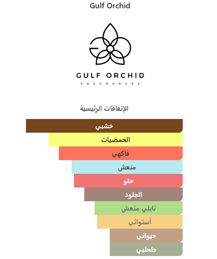 عطر أمسية Omsiah – دار Gulf Orchid | 100 مل للجنسين