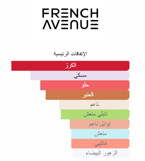 irida extrait de parfum – french avenu | 100 مل