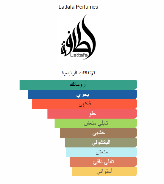 عطر نجدية إنتنس Najdia Intense – Lattafa Perfumes | 100 مل للرجال