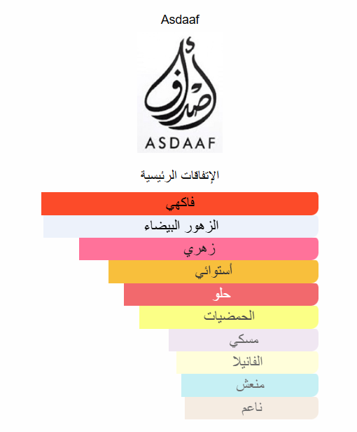 عطر رانين Raneen – Asdaaf | 100 مل للنساء