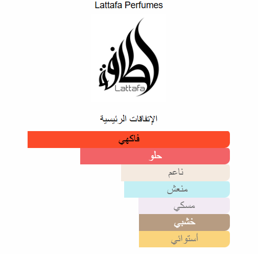 عطر كونفيدنشال برايفت غولد Confidential Private Gold – دار لطافة | 100 مل للجنسين