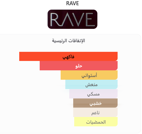 عطر ناو Now – دار RAVE | 100 مل للرجال