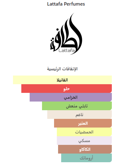 عطر أنغام Angham – دار لطافة | 100 مل للجنسين