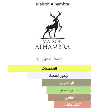عطر مايندسيت Mindset – دار Maison Alhambra | 100 مل للرجال
