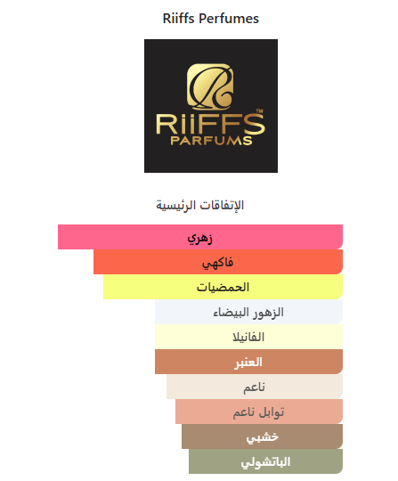 عطر ميليسا بودري Melissa Poudree – دار Riiffs Perfumes | 100 مل للنساء