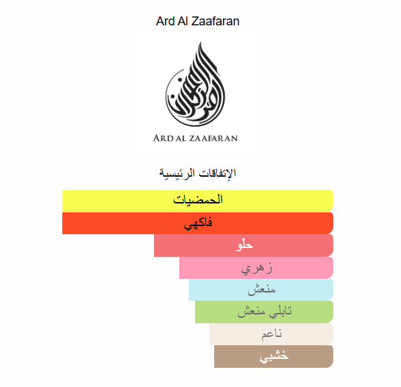 عطر صاحبة الجمال Sahebat Al Jamal – دار أرض الزعفران | 100 مل للجنسين