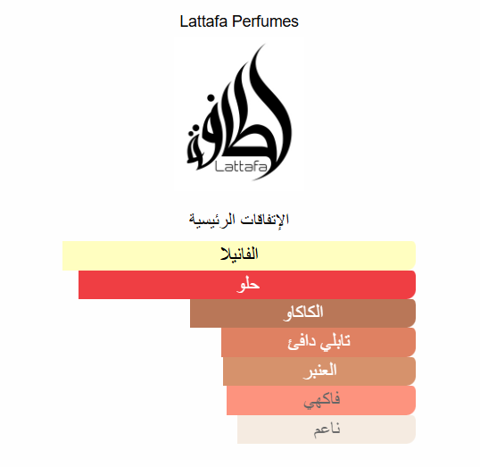 عطر نبراس Nebras – دار لطافة | 100 مل للجنسين