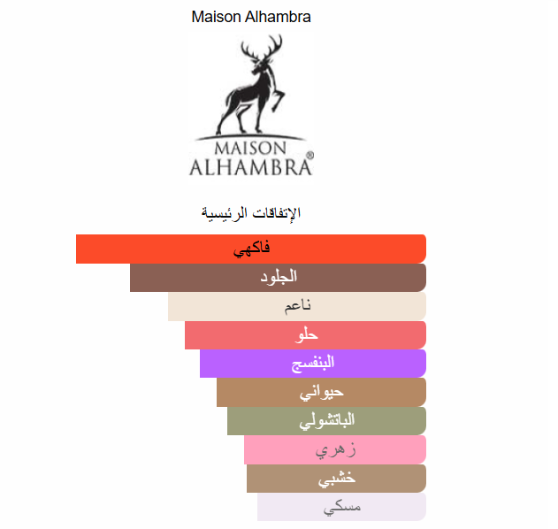 عطر بيرلينيتا Berlinetta – Maison Alhambra | 100 مل للجنسين