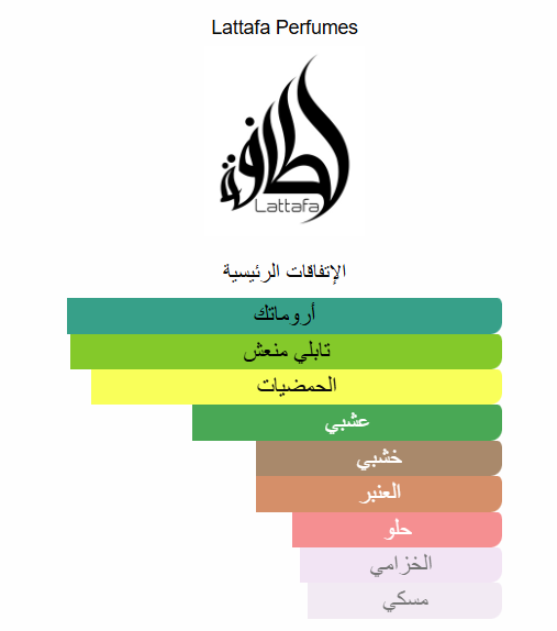 عطر ماهر ليغاسي Maahir Legacy – Lattafa Perfumes | 100 مل للرجال